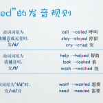 《英语小白付费课程从零开始语法100课 + 特训营50合集》31.8G - 雨点资源网