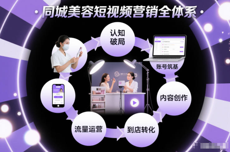同城美容短视频营销全体系,从认知破局、账号筑基、内容创作、流量运营到到店转化的完整落地体系 - 雨点资源网