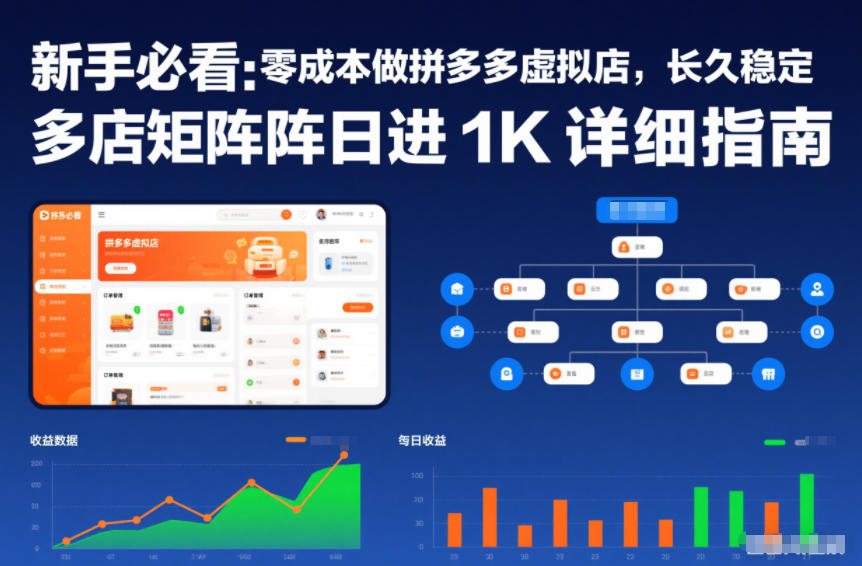 新手必看:零成本做拼多多虚拟店,长久稳定,多店矩阵日进1K详细指南【揭秘】 - 雨点资源网