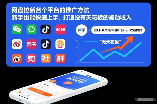 网盘拉新各个平台的推广方法,新手也能快速上手,打造没有天花板的被动收入 - 雨点资源网