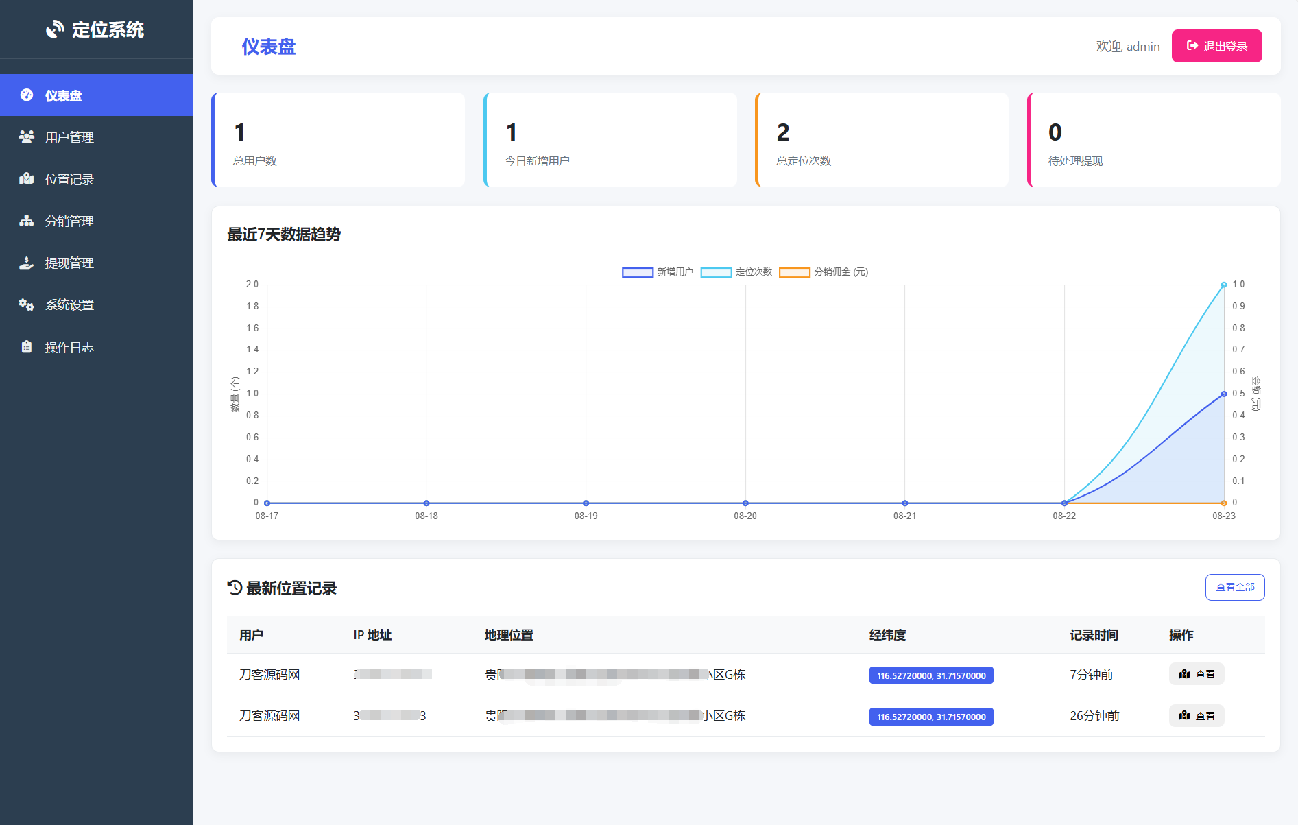 IP定位系统源码 二开版 新增分销功能 - 雨点资源网