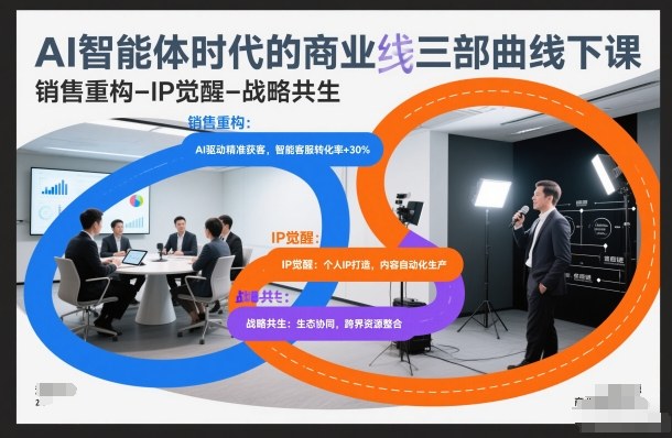 AI智能体时代的商业三部曲线下课,销售重构-IP觉醒-战略共生 - 雨点资源网