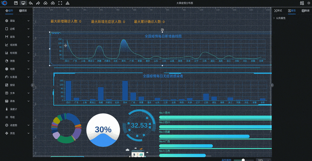 可视化大屏数据展示系统 拖拽生成各种炫酷的大屏 - 雨点资源网